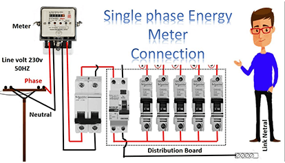 Electrician Services in Lahore